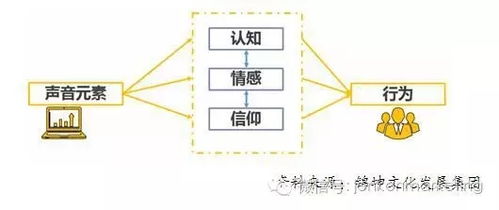 錦坤 連鎖與互聯網品牌營銷的跨界專家，引領互聯網銷售新浪潮